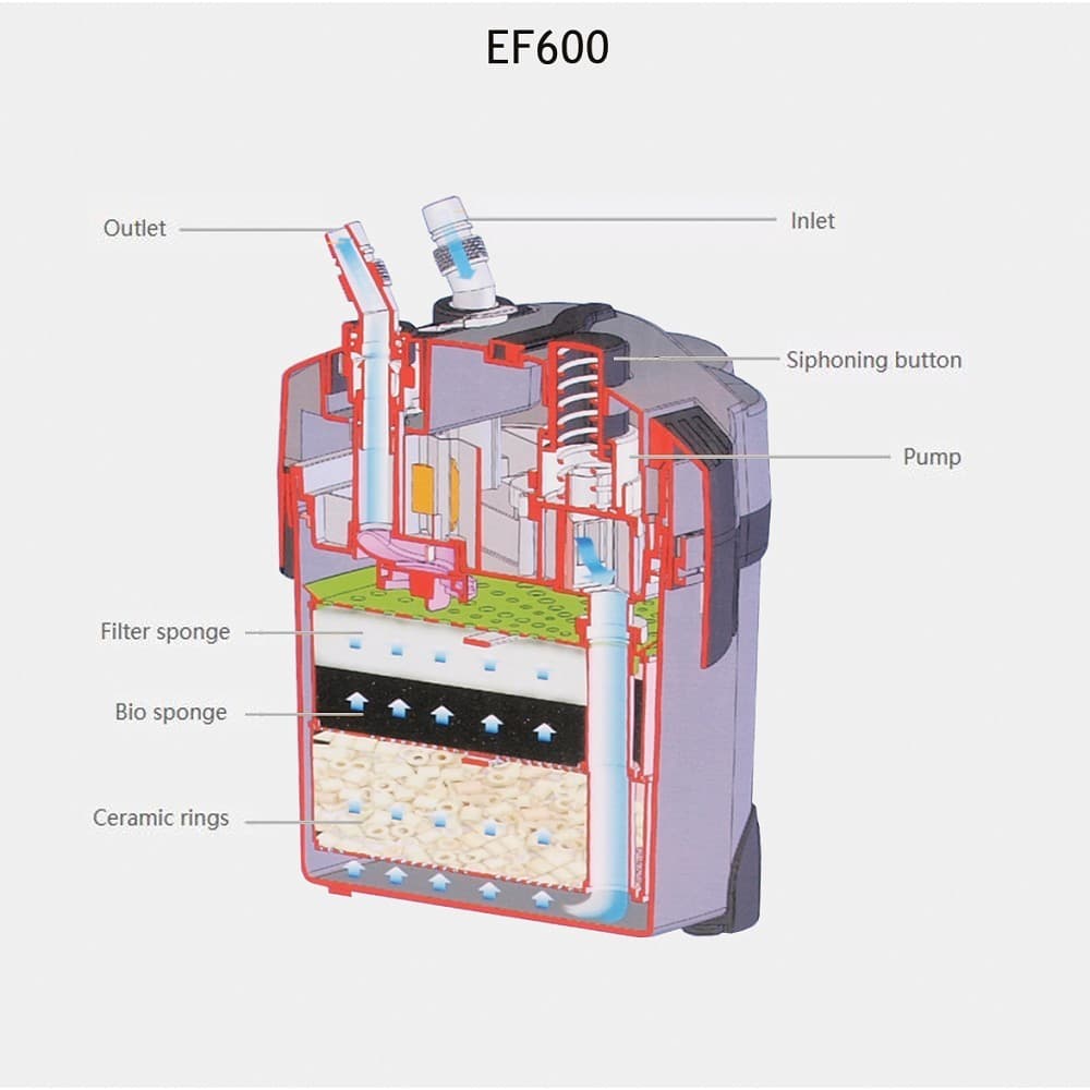 Externí filtr Resun EF-600 - náhled 4