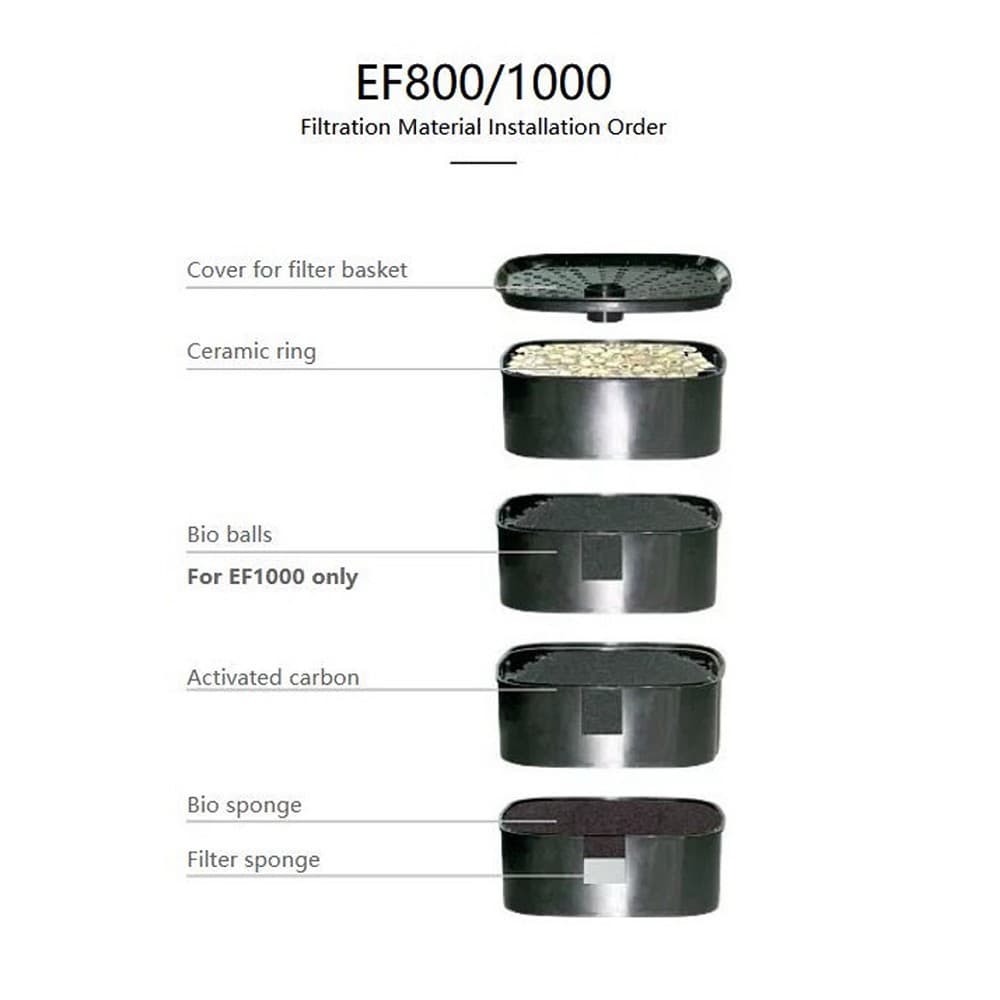 Externí filtr Resun EF-800 - náhled 2