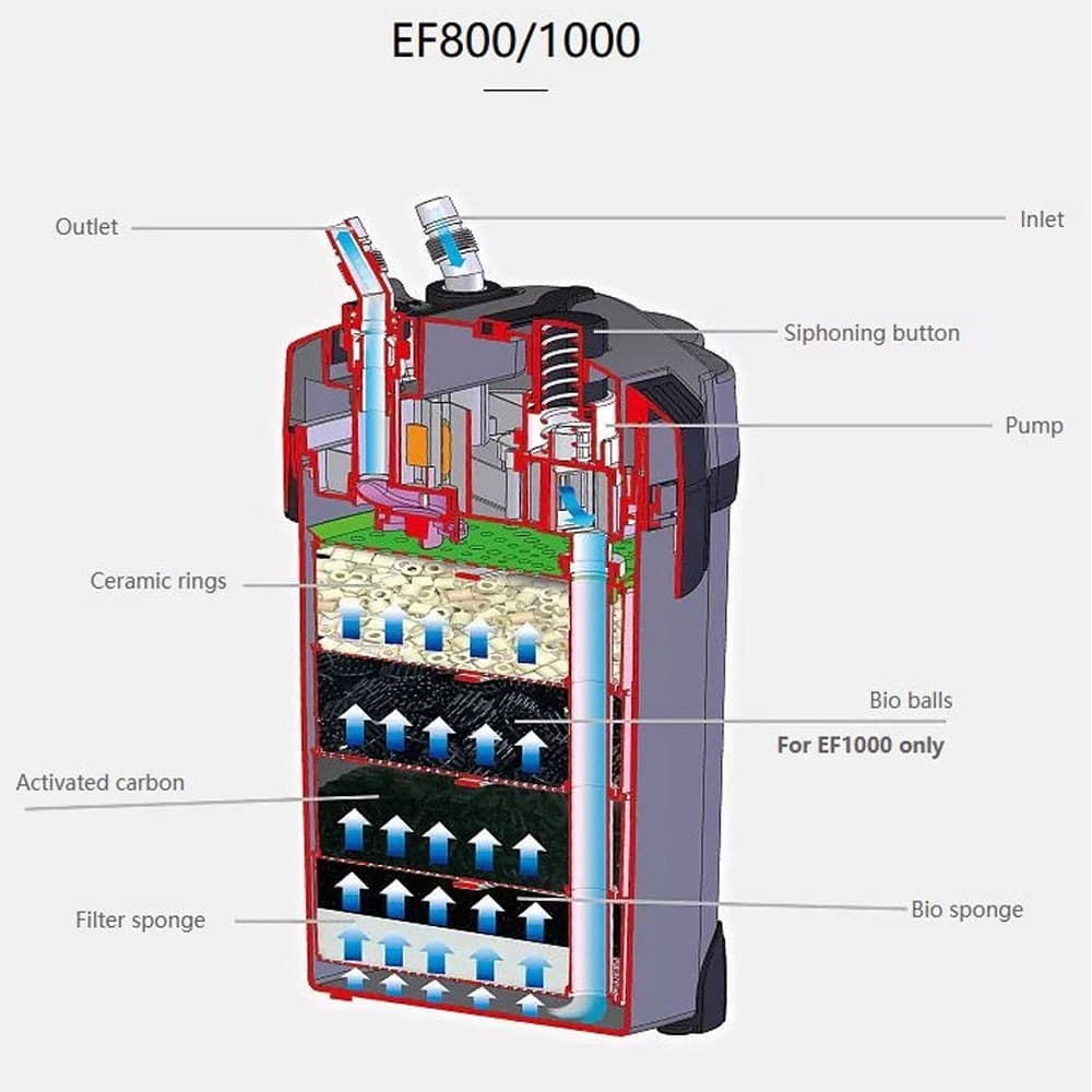 Externí filtr Resun EF-800 - náhled 4