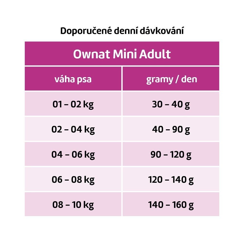 OWNAT CLASSIC DOG Mini Adult 400g - náhled 3