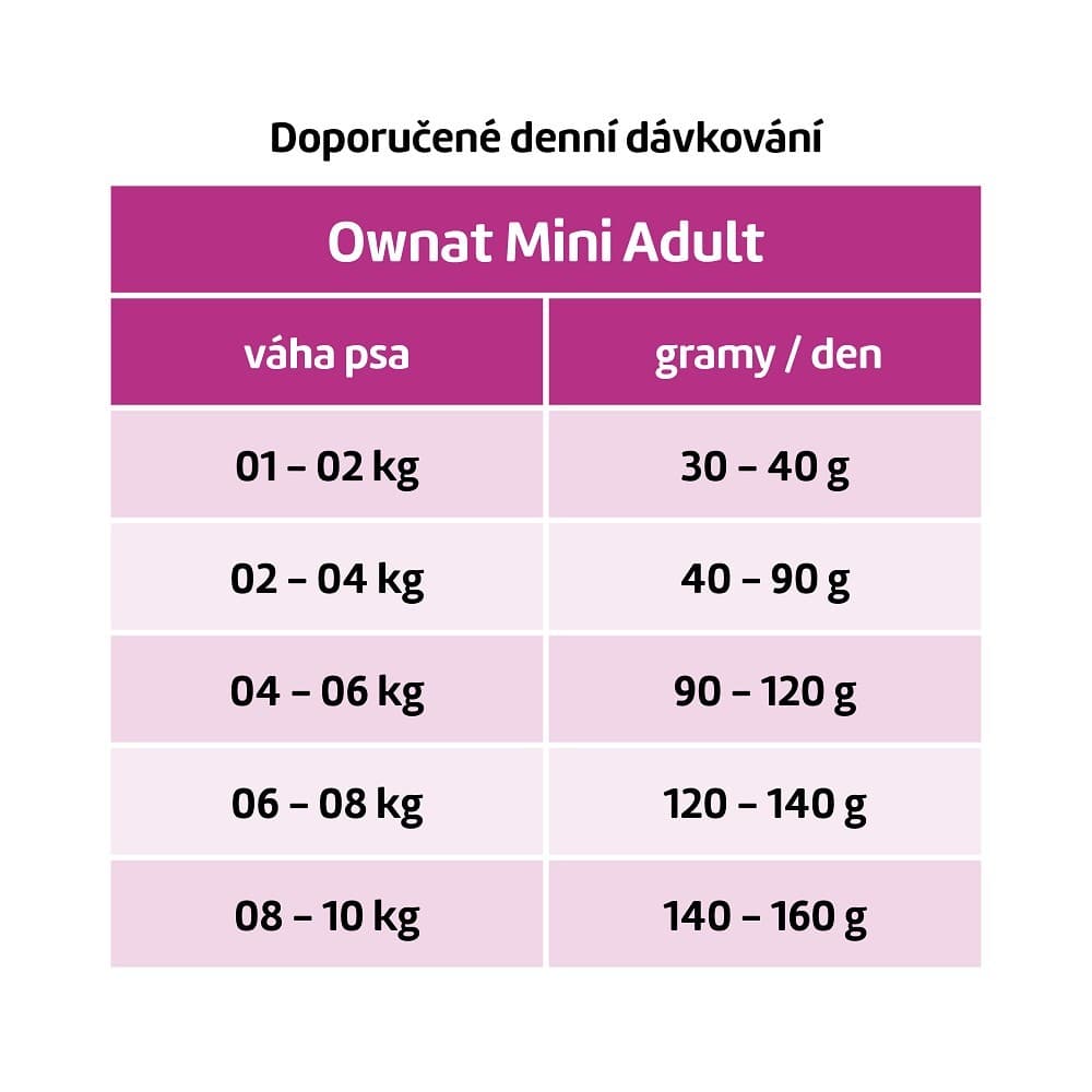 OWNAT CLASSIC DOG Mini Adult 4kg - náhled 2