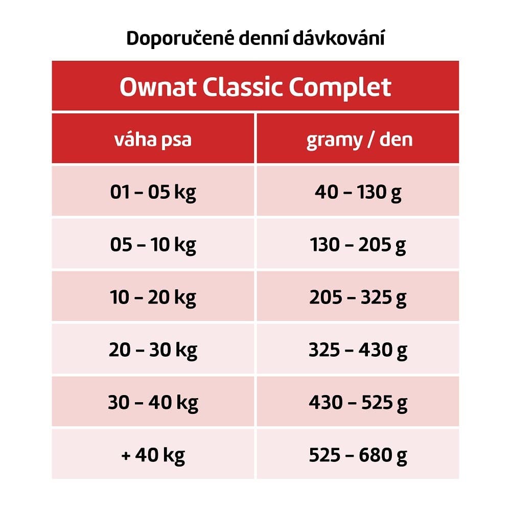 OWNAT CLASSIC DOG Complet 4kg - náhled 2