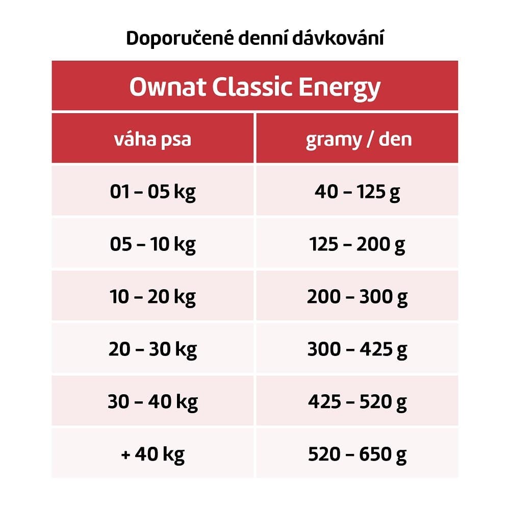 OWNAT CLASSIC DOG Energy 20kg - náhled 2