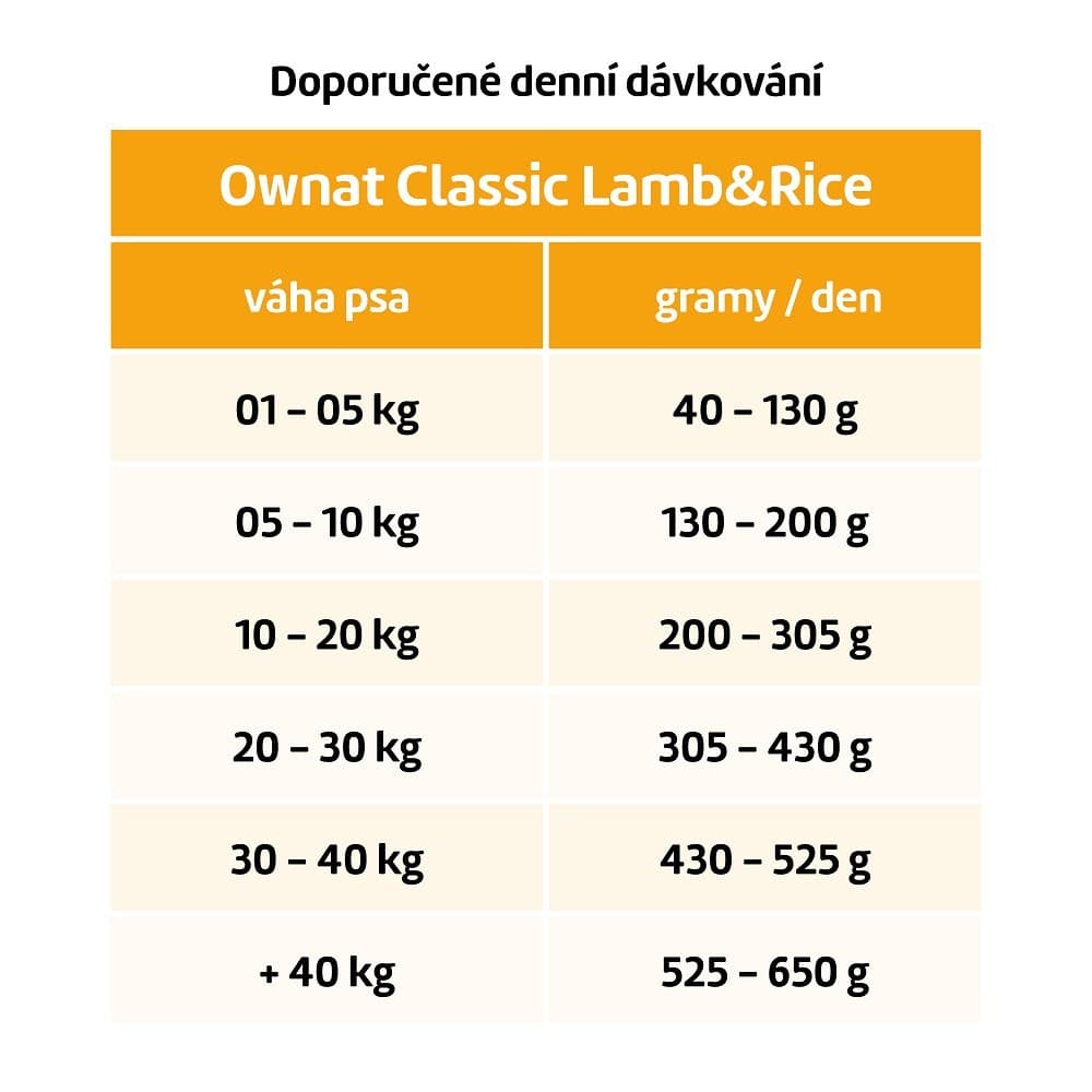 OWNAT CLASSIC DOG Lamb & Rice 4kg - náhled 2