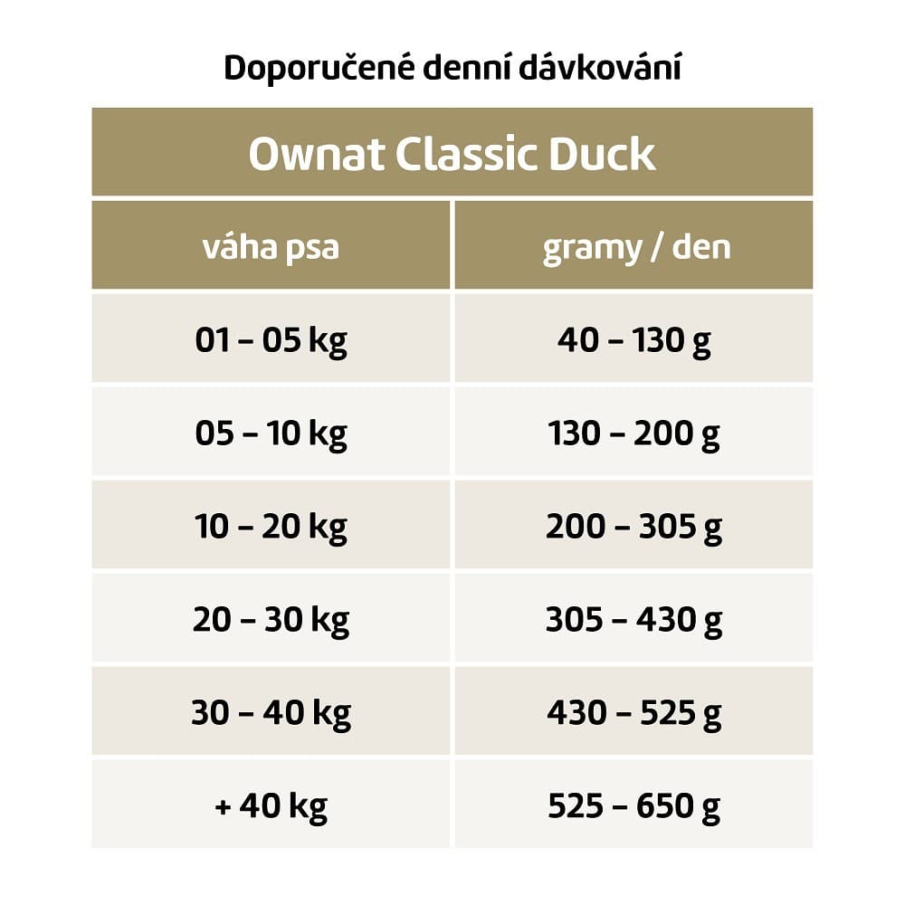 OWNAT CLASSIC DOG Duck 12kg - náhled 2