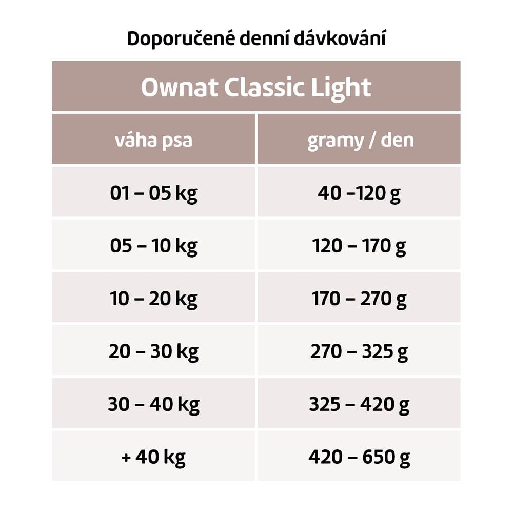 OWNAT CLASSIC DOG Light 4kg - náhled 2