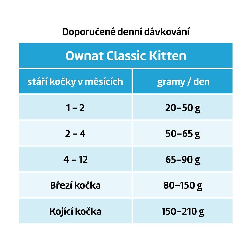 OWNAT CLASSIC CAT Kitten 4kg - náhled 2
