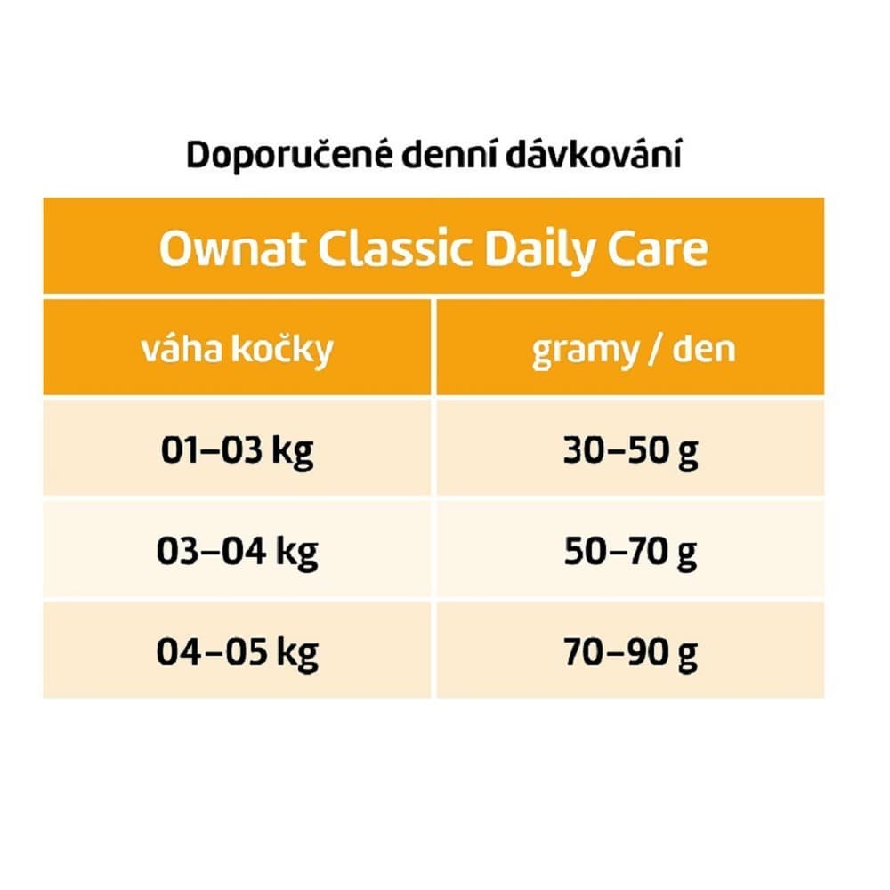 OWNAT CLASSIC CAT Daily Care 400g - náhled 3