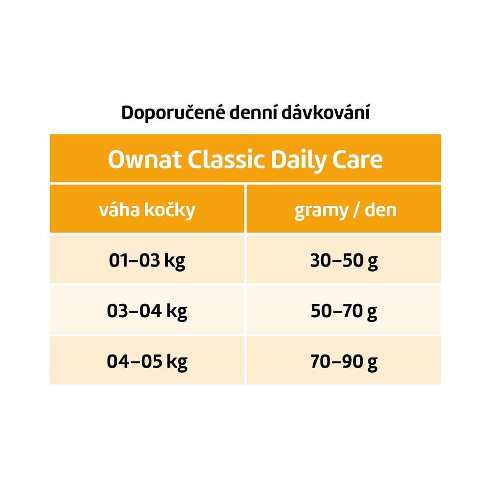 OWNAT CLASSIC CAT Daily Care 15kg - náhled 2