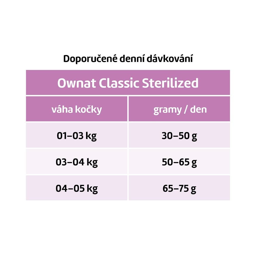 OWNAT CLASSIC CAT Sterilized 1,5kg - náhled 2
