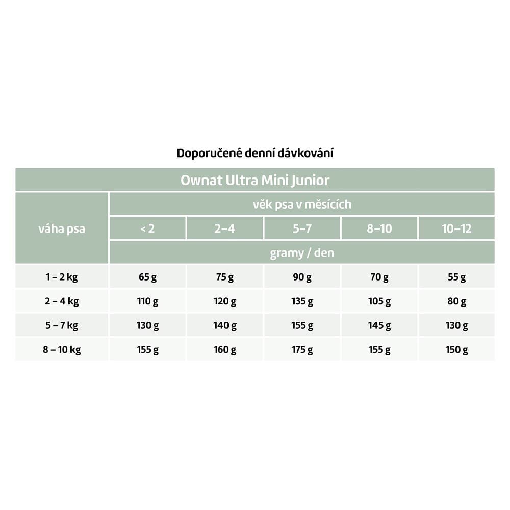 OWNAT ULTRA DOG Mini Junior 400g - náhled 3