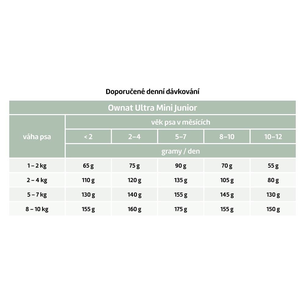 OWNAT ULTRA DOG Mini Junior 3kg - náhled 2