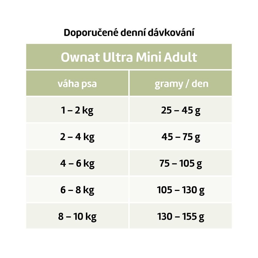 OWNAT ULTRA DOG Mini Adult 3kg - náhled 2