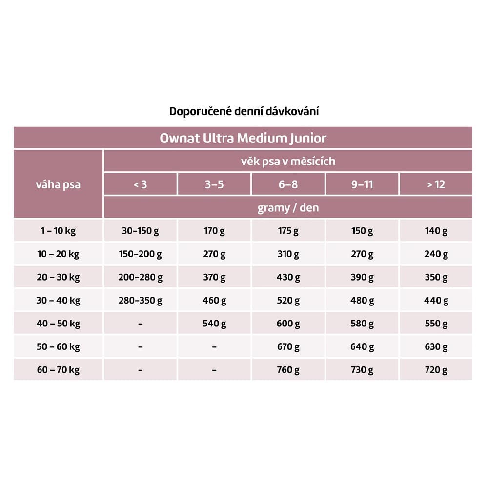 OWNAT ULTRA DOG Medium Junior 3kg - náhled 2
