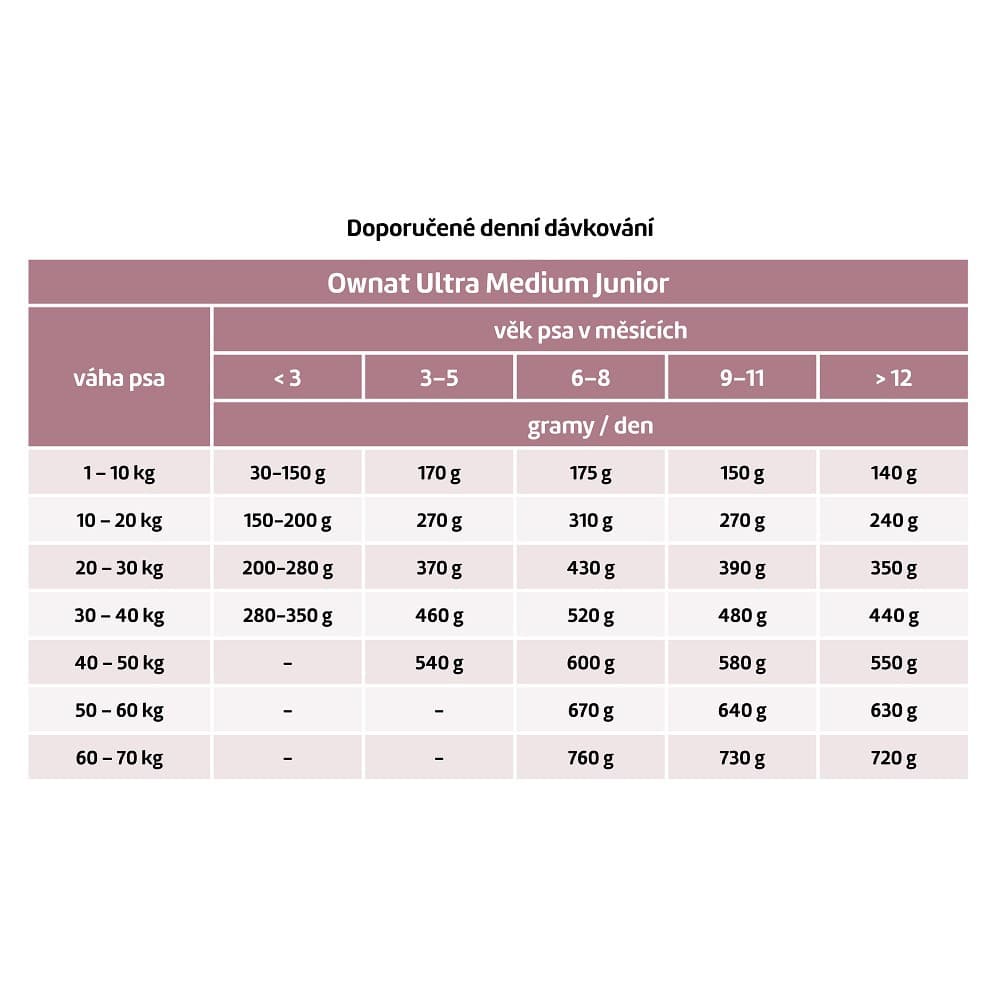 OWNAT ULTRA DOG Medium Junior 12kg - náhled 2