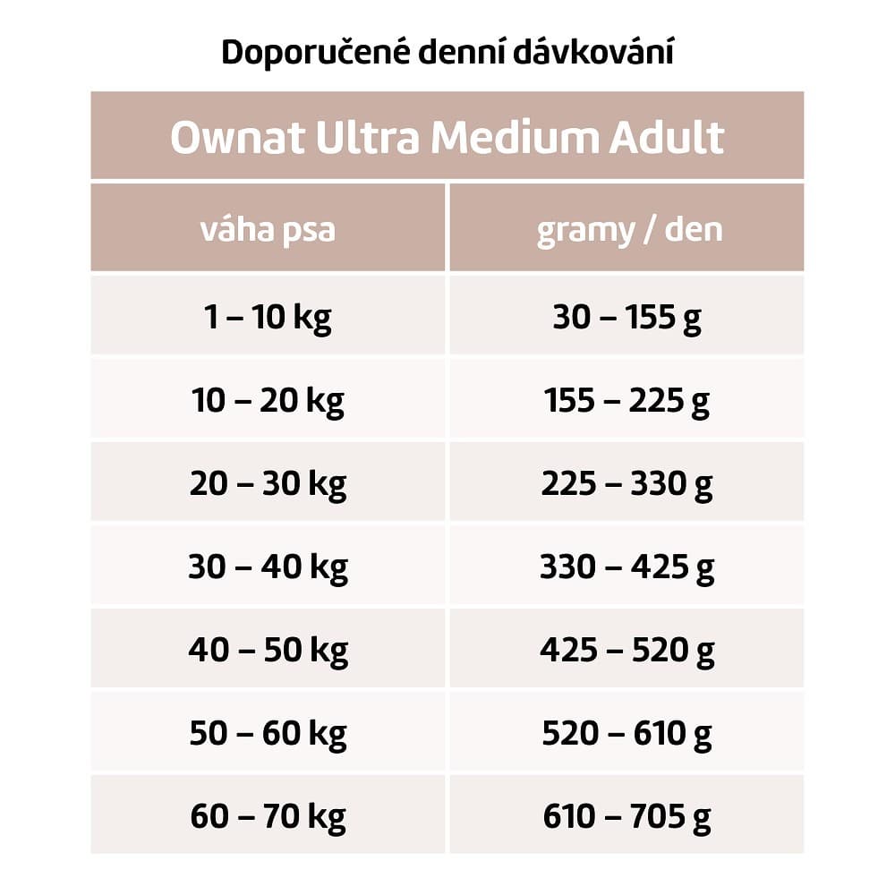 OWNAT ULTRA DOG Medium Adult 3kg - náhled 2