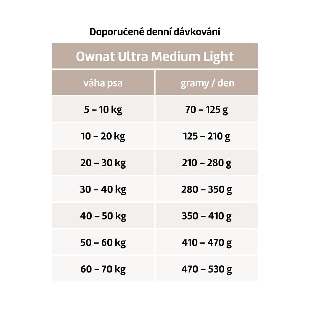 OWNAT ULTRA DOG Medium Light 3kg - náhled 2