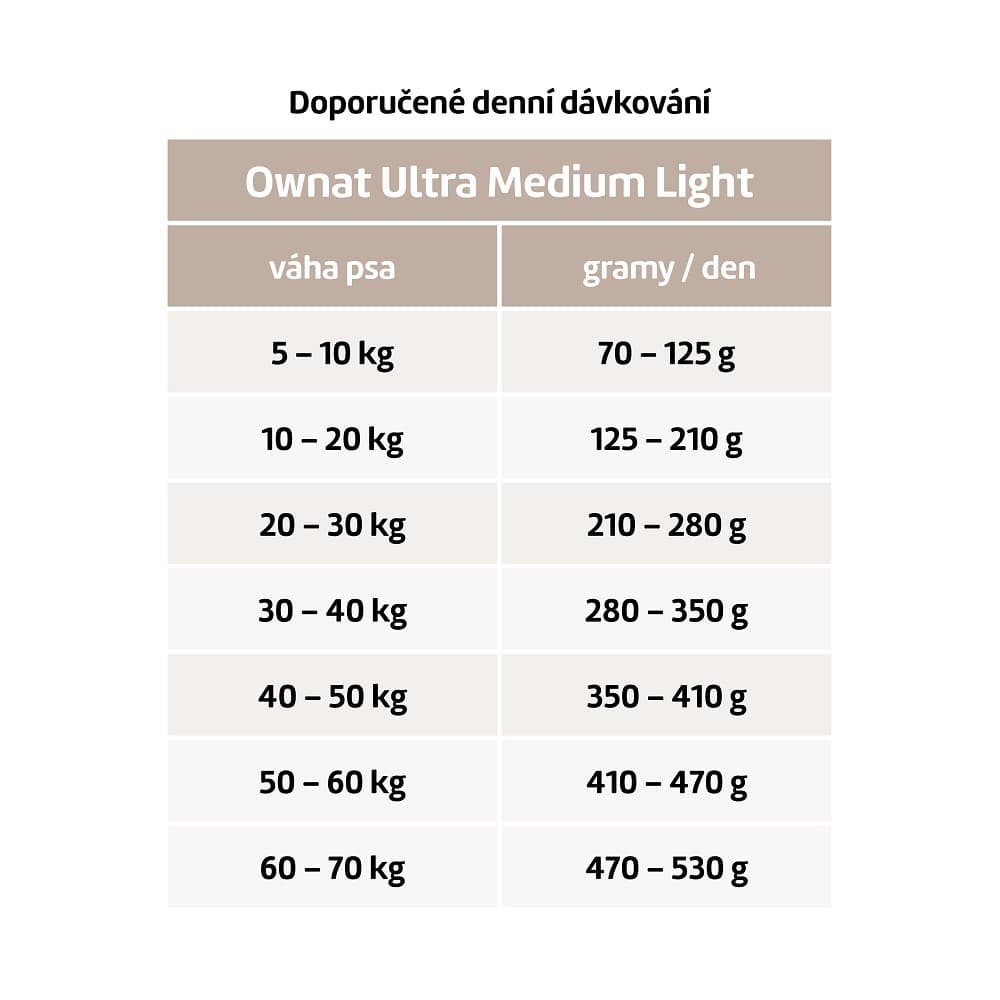 OWNAT ULTRA DOG Medium Light 12kg - náhled 2