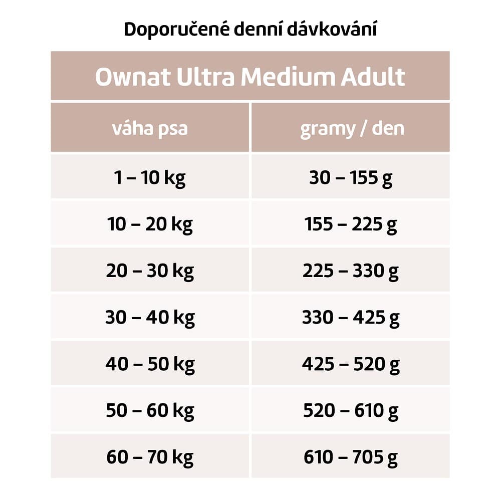OWNAT ULTRA DOG Medium Lamb 3kg - náhled 2