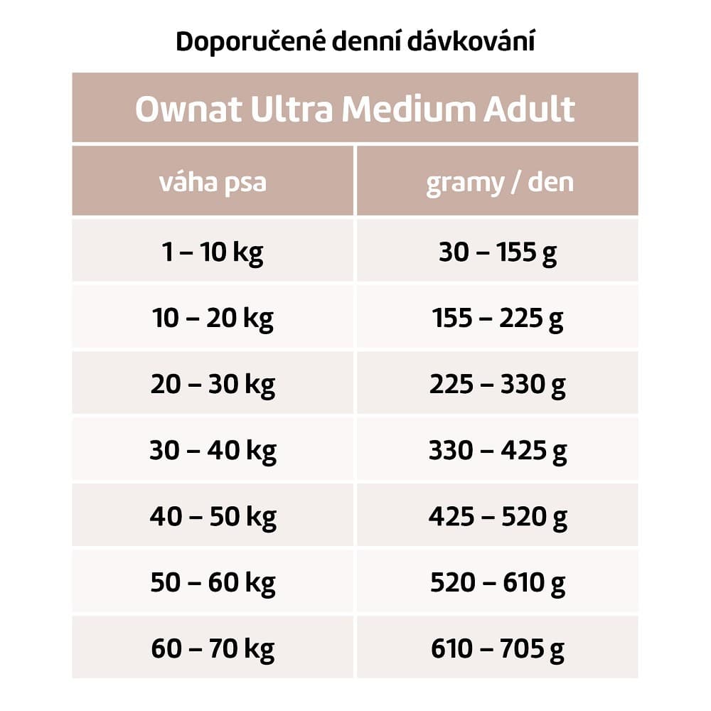 OWNAT ULTRA DOG Medium Lamb 12kg - náhled 2
