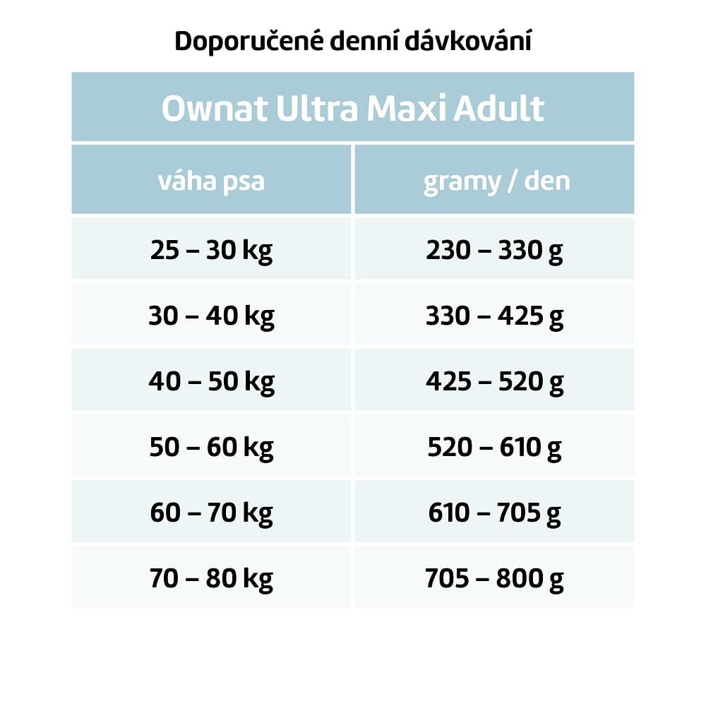 OWNAT ULTRA DOG Maxi Adult 3kg - náhled 2