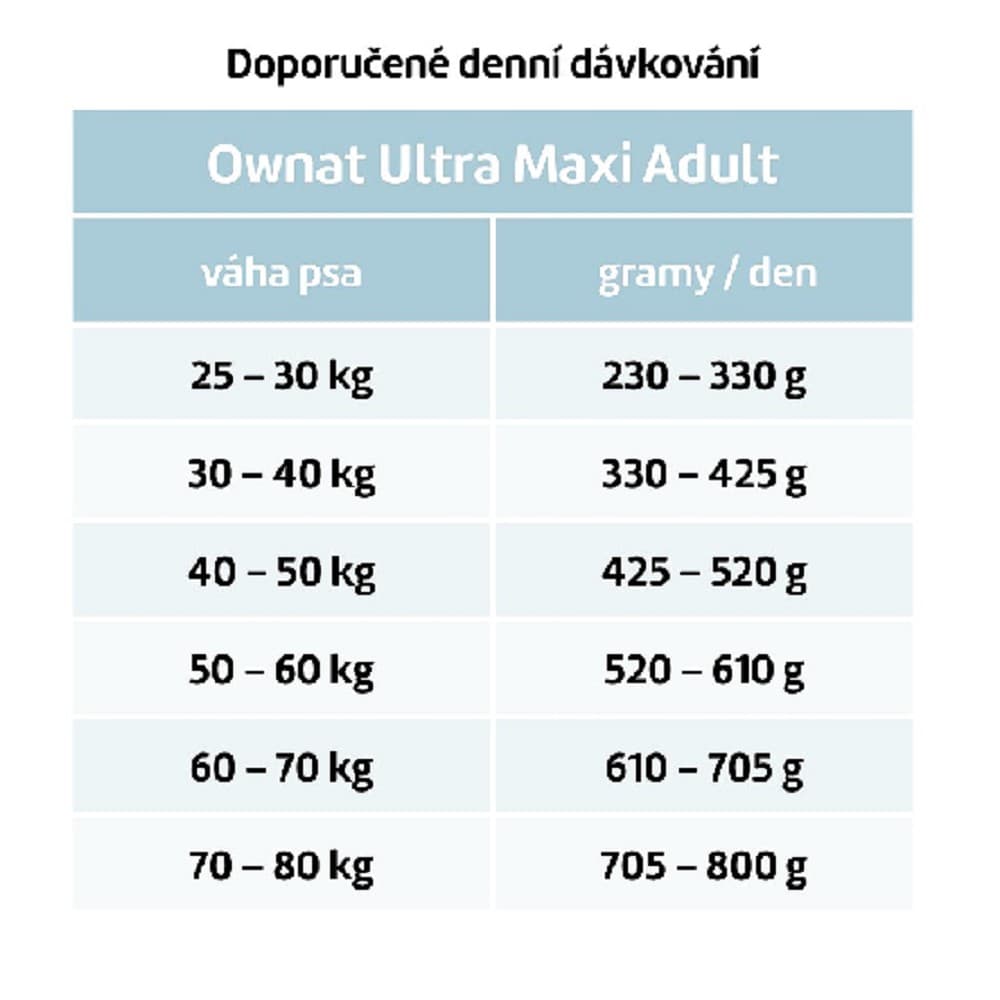 OWNAT ULTRA DOG Maxi Adult 12kg - náhled 2