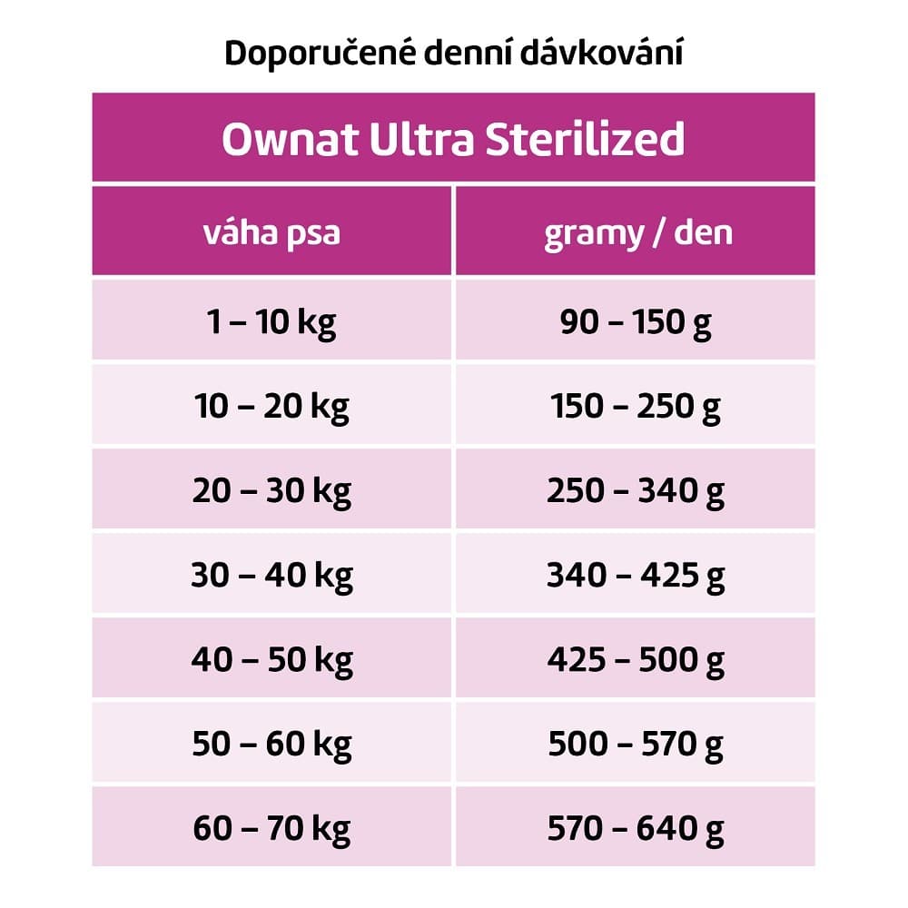 OWNAT ULTRA DOG Sterilized 3kg - náhled 2