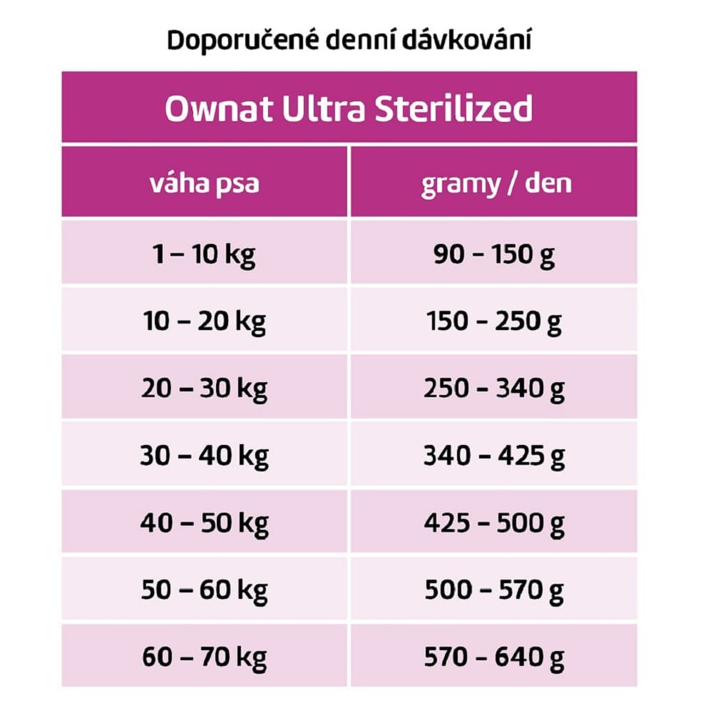 OWNAT ULTRA DOG Medium Sterilized 12kg - náhled 2