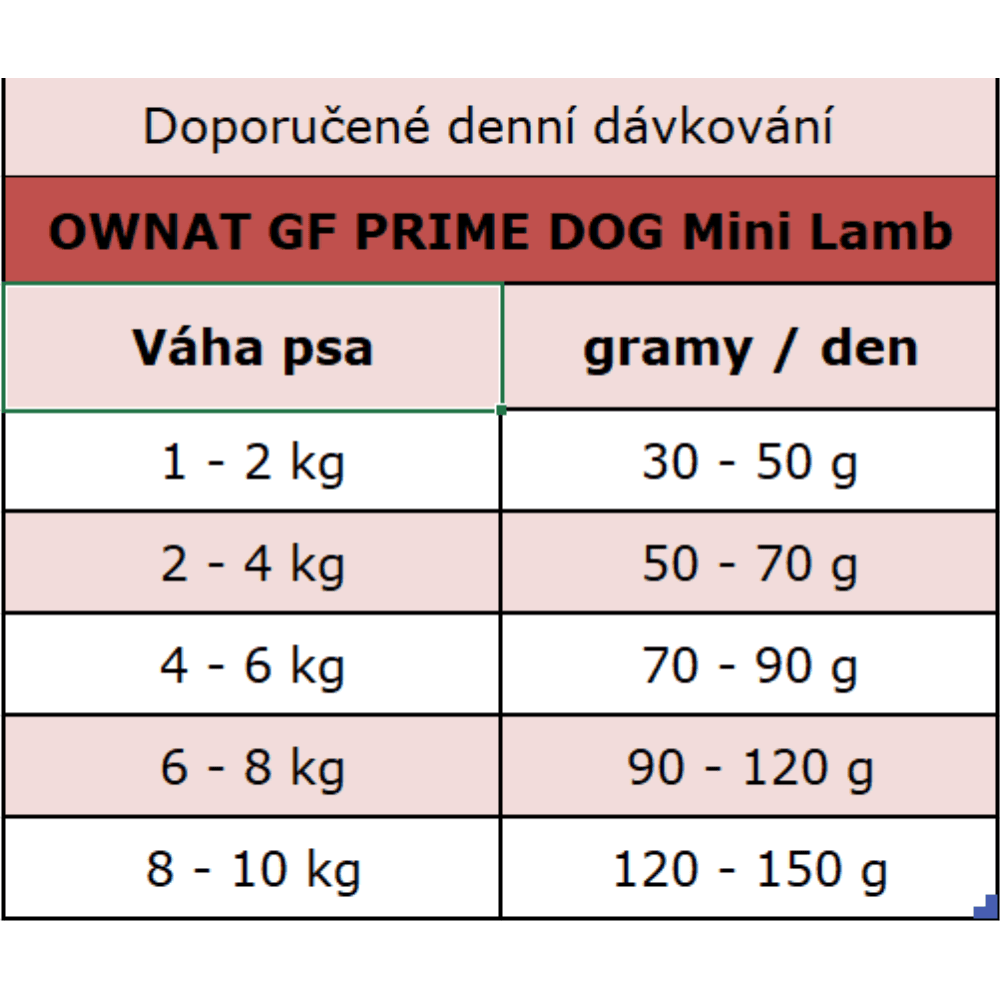 OWNAT GF PRIME DOG Mini Lamb 3kg - náhled 2