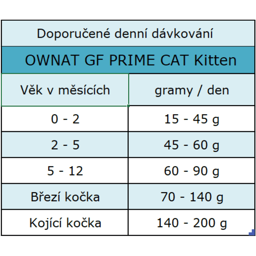 OWNAT GF PRIME CAT Kitten 3kg - náhled 2