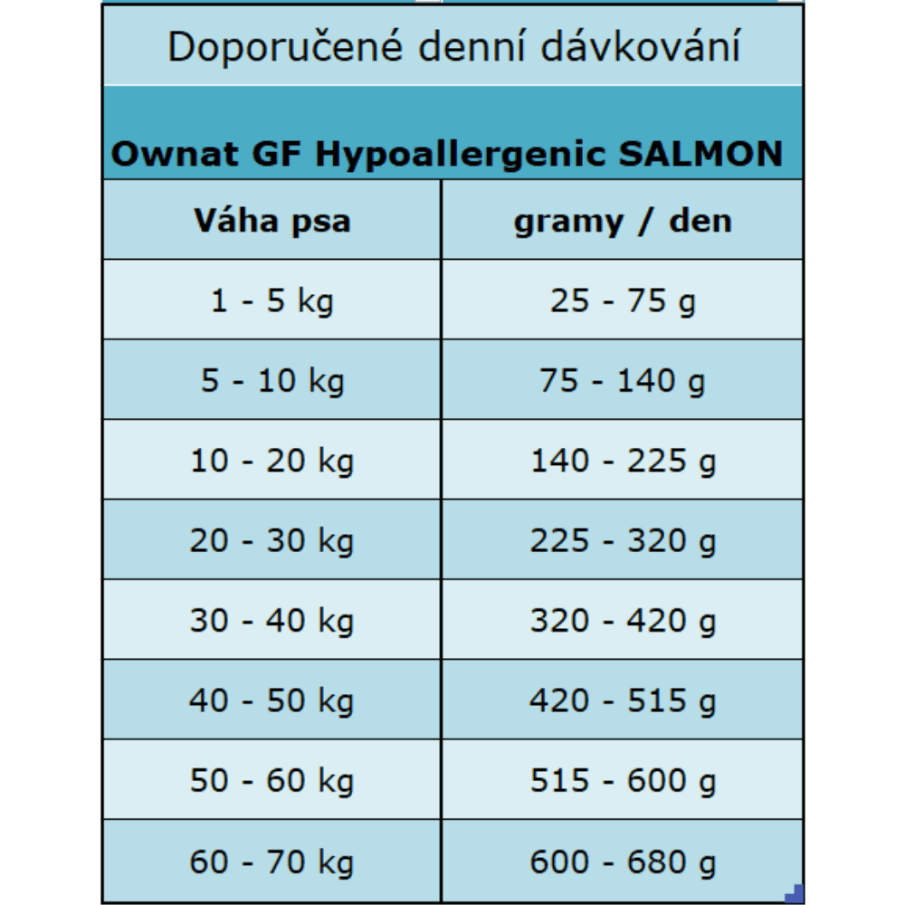 OWNAT GF HYPOALLERGENIC DOG Salmon 3kg - náhled 3