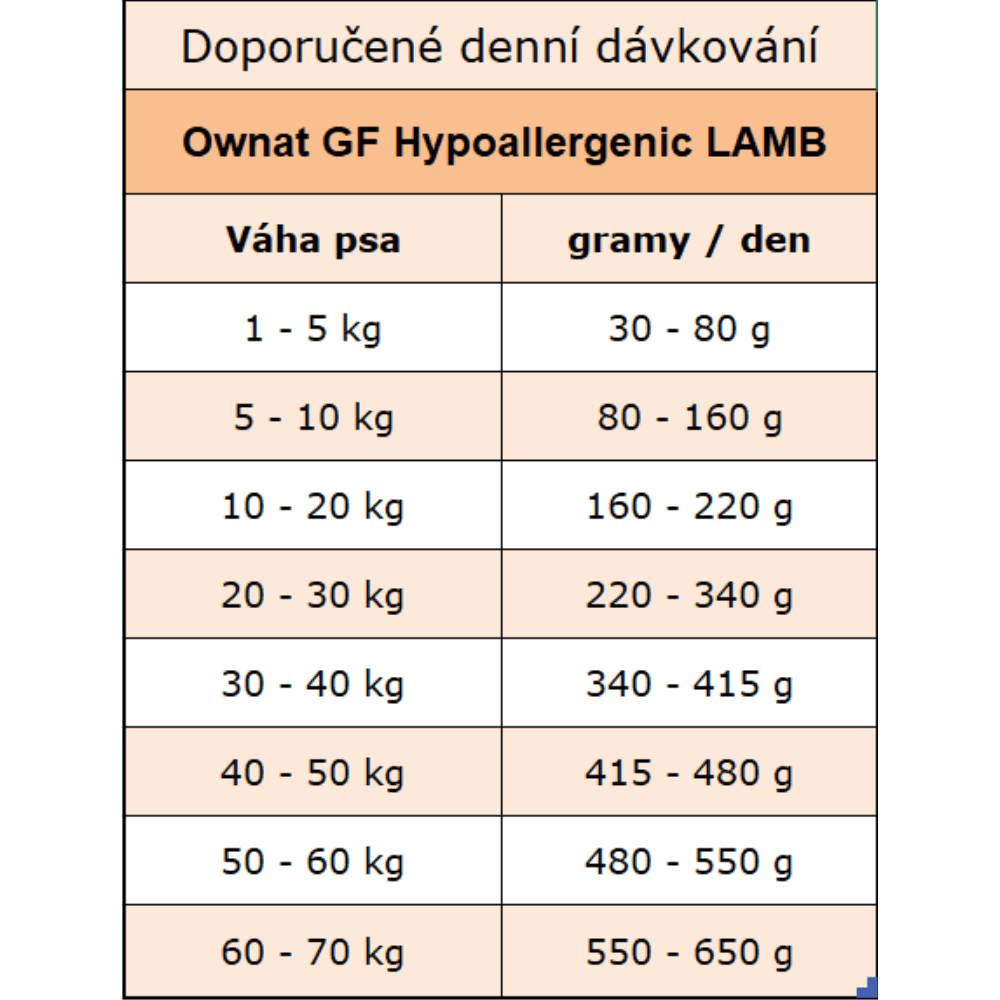 OWNAT GF HYPOALLERGENIC DOG Lamb 3kg - náhled 3