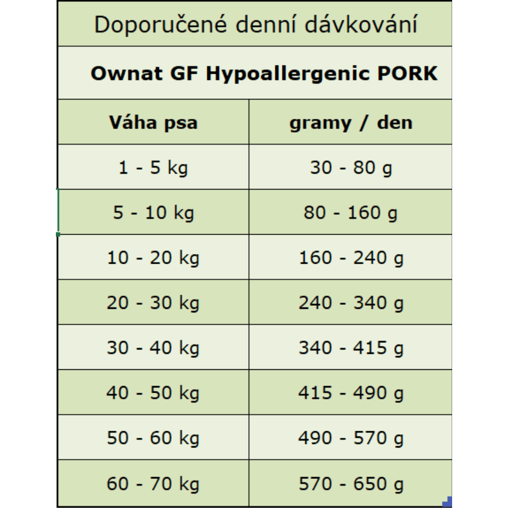 OWNAT GF HYPOALLERGENIC DOG Pork 3kg - náhled 3