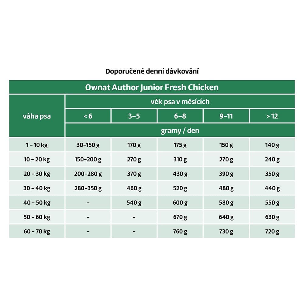 OWNAT AUTHOR DOG Junior Fresh Chicken 3kg - náhled 2