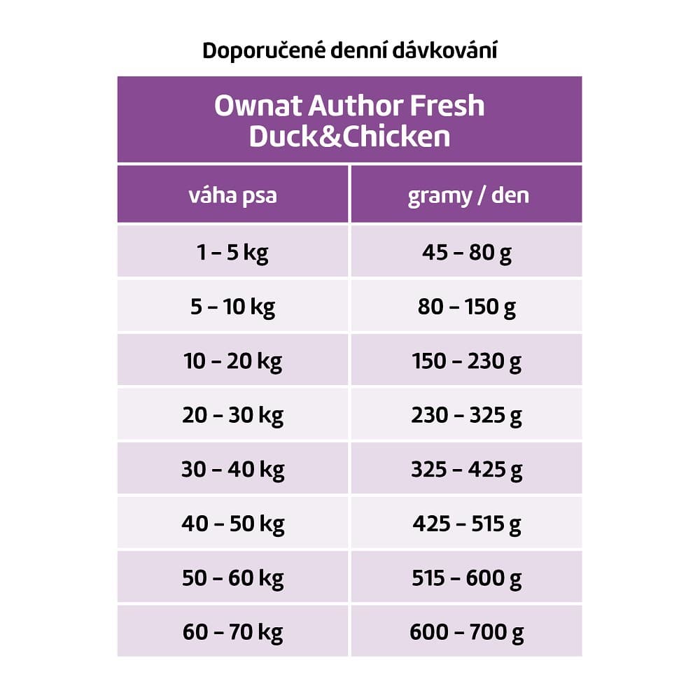 OWNAT AUTHOR DOG Fresh Duck & Chicken 3kg - náhled 2