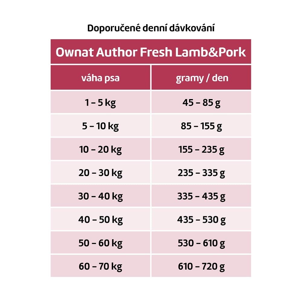 OWNAT AUTHOR DOG Fresh Lamb & Pork 10kg - náhled 2