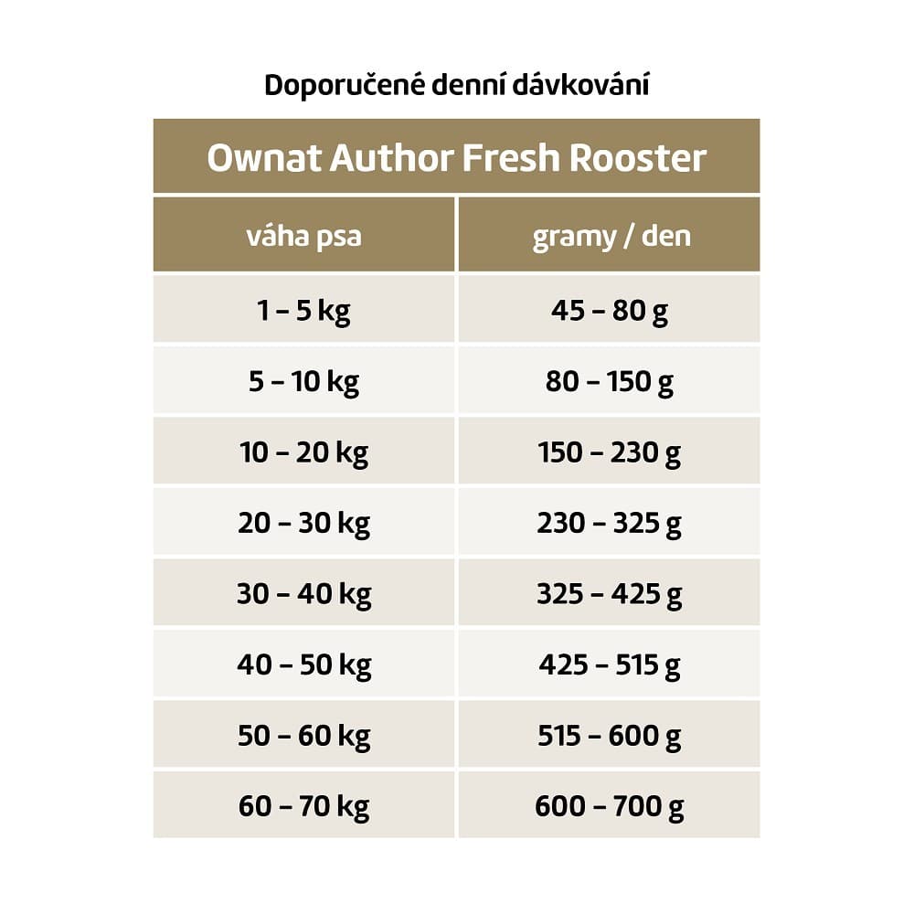 OWNAT AUTHOR DOG Fresh Rooster 3kg - náhled 2