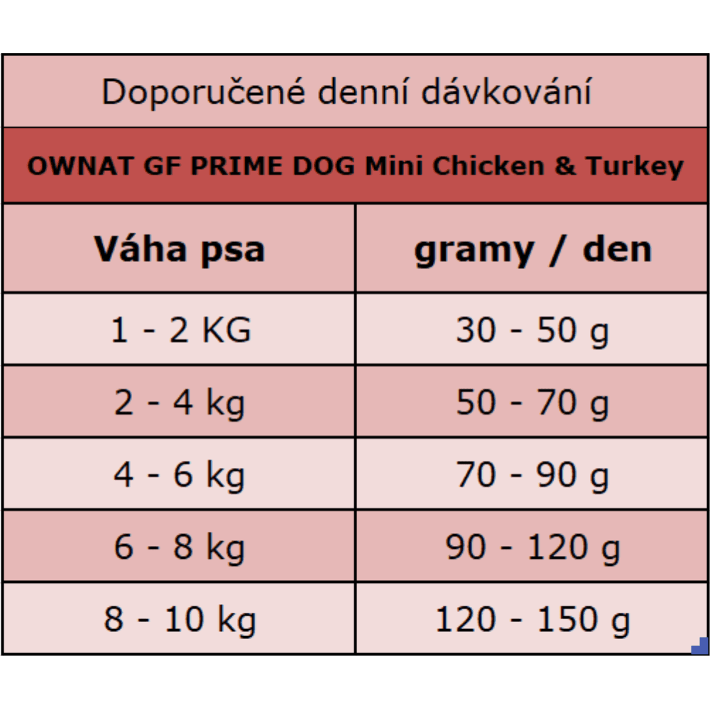 OWNAT GF PRIME DOG Mini Chicken & Turkey 3kg - náhled 2