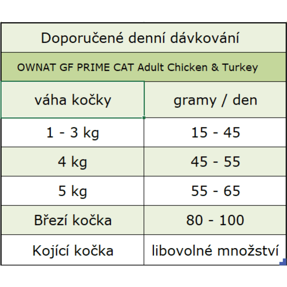 OWNAT GF PRIME CAT Adult Chicken & Turkey 400g - náhled 3